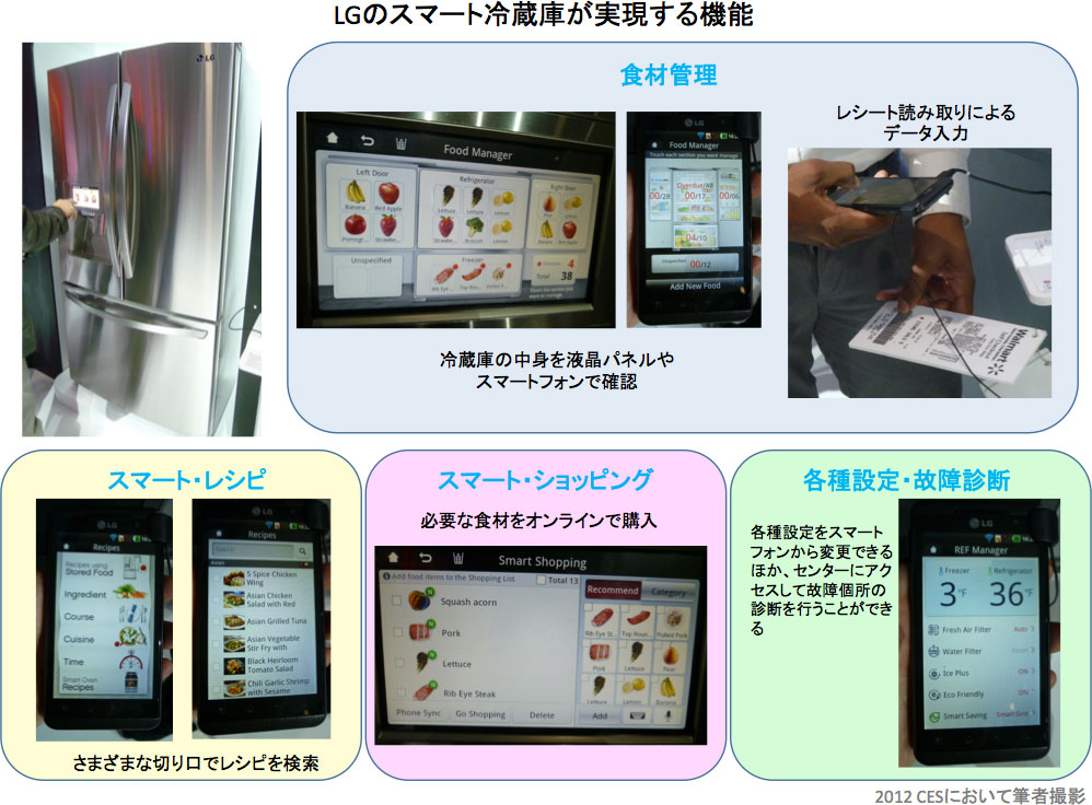 LGのスマート冷蔵庫が実現する機能