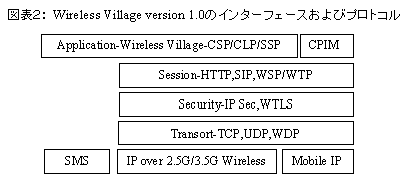 Wireless Village Ver1.0̃C^[tF[XуvgR