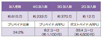 TeliaSonera(スウェーデン)の加入者等の情報