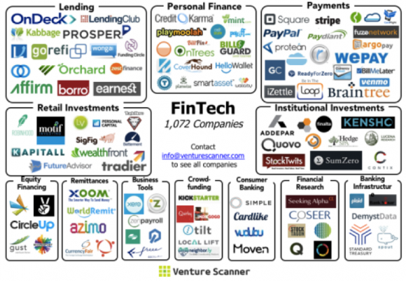 米国における有力なFinTech関連企業