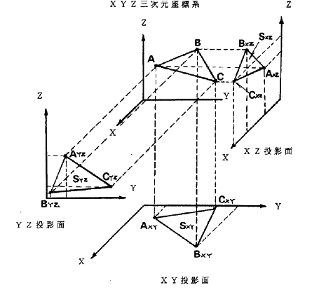 「地震予測システム」の概要図