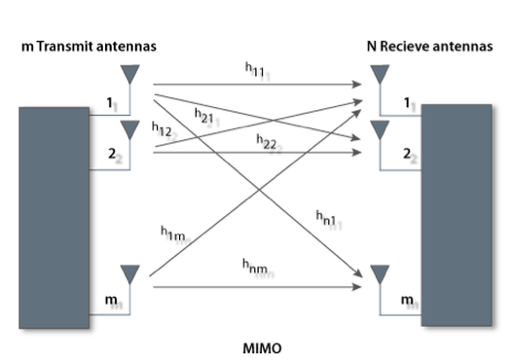 【図2】図1を実際の無線システムに置き換えた図 (出典:Silvus Technologies)