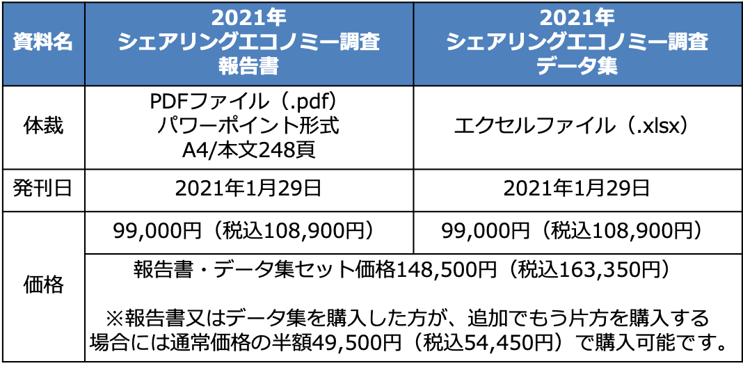 2021年シェアリングエコノミー調査データ集の仕様・価格等