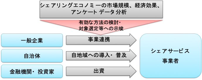 図：本報告書が提供する示唆