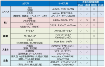 市場規模の定義について