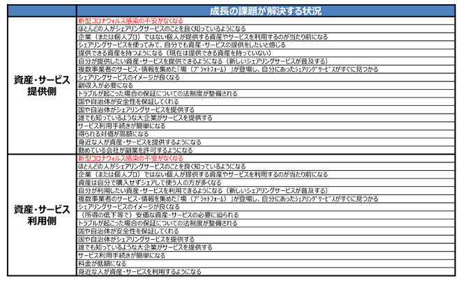 課題解決シナリオの考え方