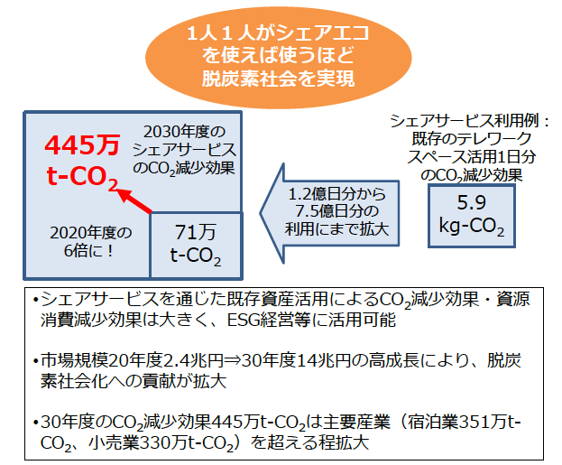 調査結果のポイント