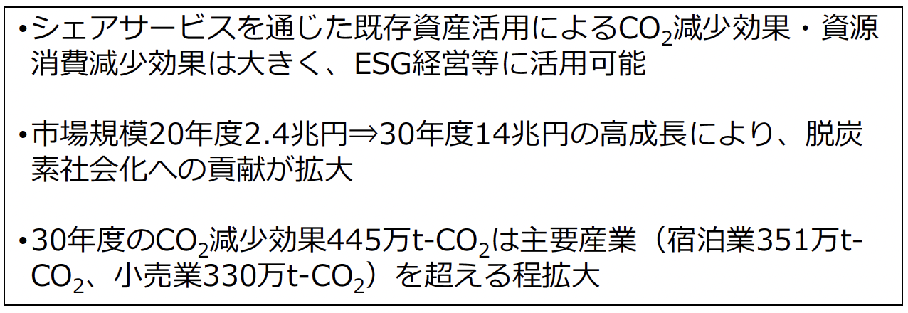 図：調査結果のポイント