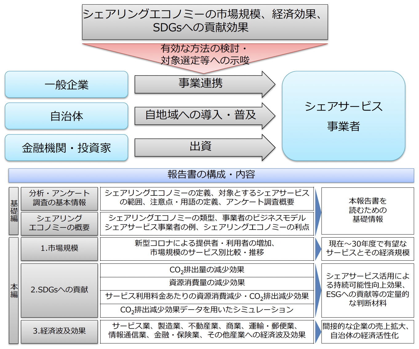 報告書の概要