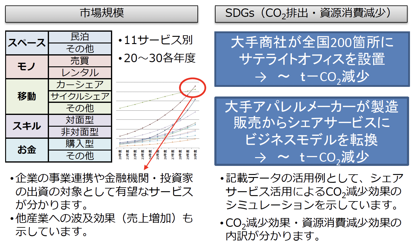 報告書の主な内容・得られる示唆