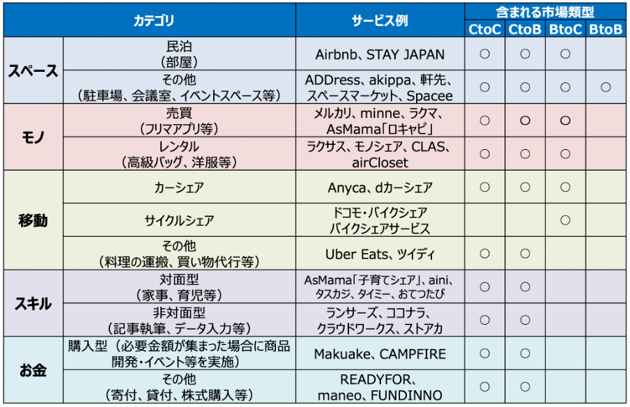 市場規模の定義について