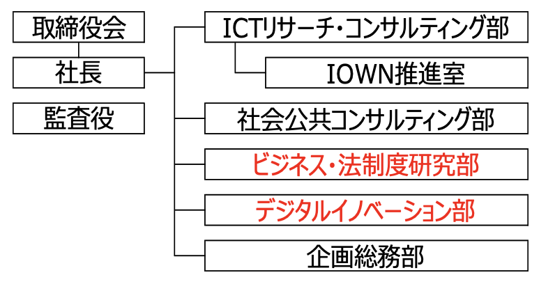 新組織図（2024年9月1日付け）