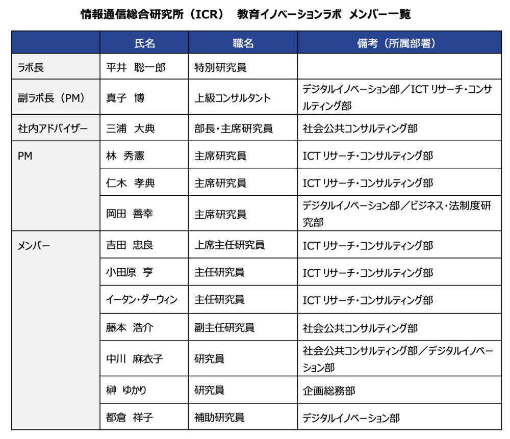 情報通信総合研究所(ICR) 教育イノベーションラボ メンバー一覧