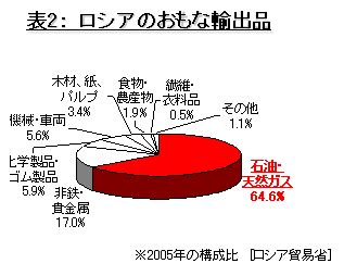 \2@VA̎ȗAoi