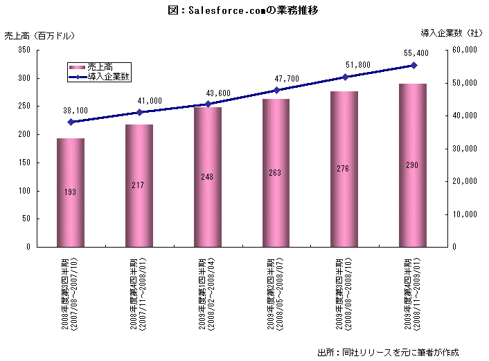 }FSalesforce.com̋Ɛѐ