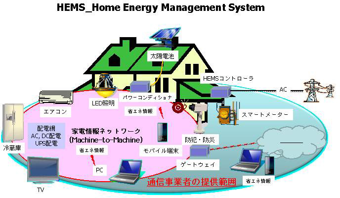 }1FHEMS_Home Energy Management System