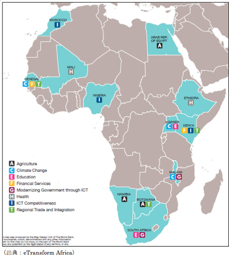 i}PjueTransform AfricavŏЉĂICTp8Ɏgł鍑