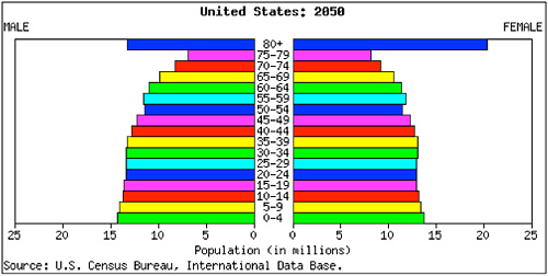 i\PjAJ̐ls~bhځF2050N