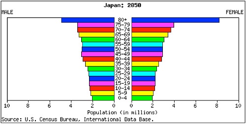 i\Qj{̐ls~bhځF2050N