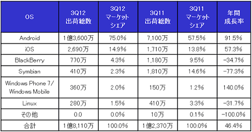 i\Pj2012NQ3X}[gtHoב䐔E}[PbgVFA