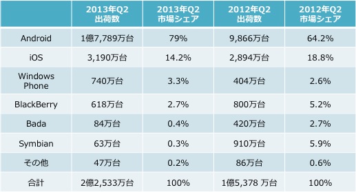 i\jẼX}[gtH OSoב䐔i2013NQ2j