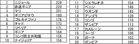 i\Pj}Ai10lj