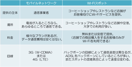 i\PjVɂ郂oClbg[NWi-Fi