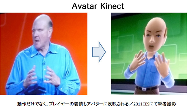 }\FAvatar Kinect