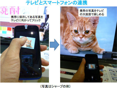 テレビとスマートフォンの連携