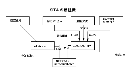 SITA̐VgD