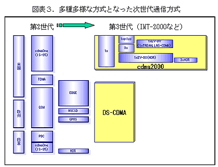 fig3