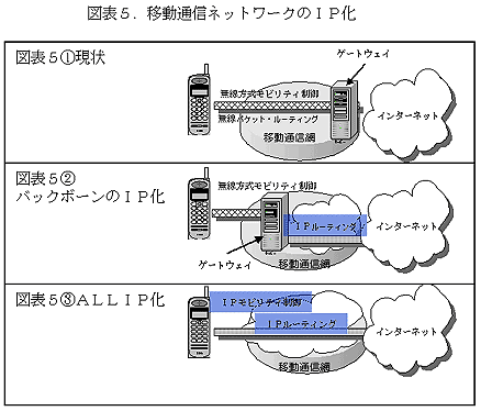 fig5