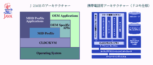 図表1