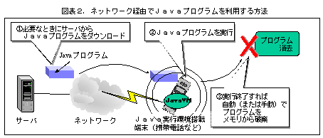 図表2