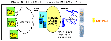 図表3