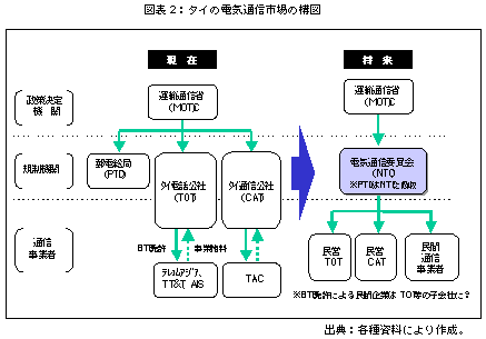 fig2