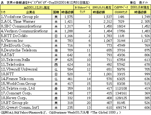 ȄʐMT[rXvoC_Top20