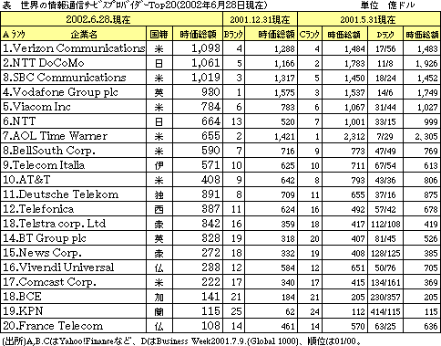 ȄʐMT[rXvoC_Top20