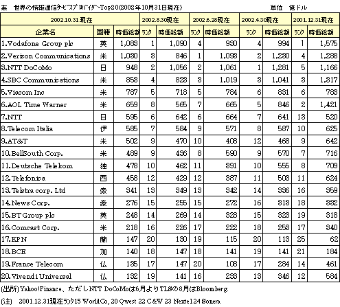 ȄʐMT[rXvoC_Top20