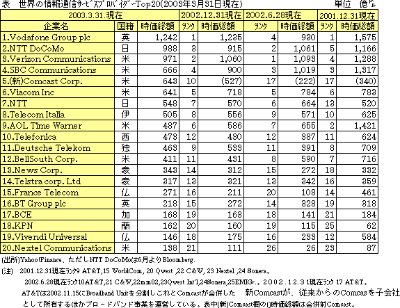 ȄʐMT[rXvoC_ Top20
