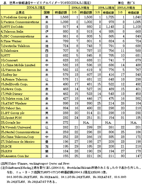 \ ȄʐMSP Top30(2004.9.1)