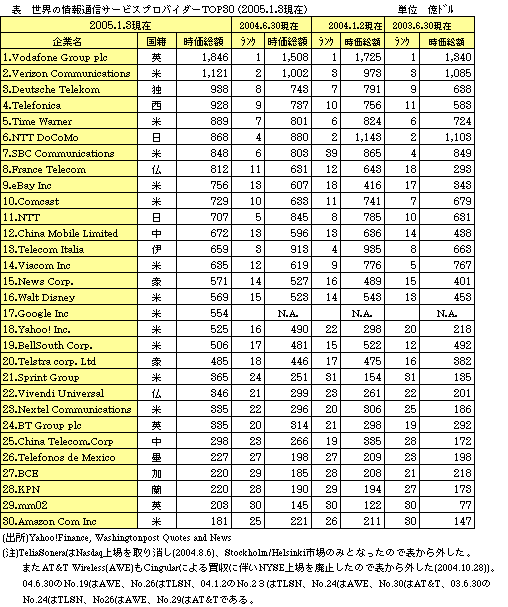 ȄʐMSP Top30(2005.1.3)