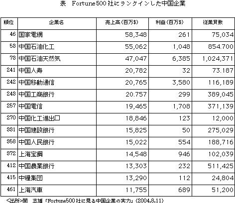 [\@Fortune500ЂɃNC]
