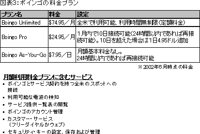 ボインゴの料金プラン