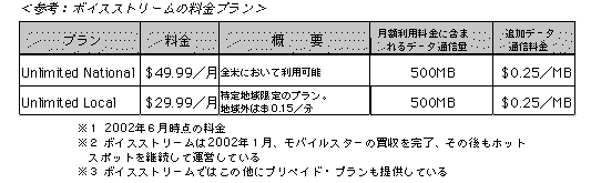 ボイスストリームの料金プラン