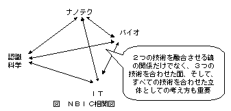 NBIC֐}