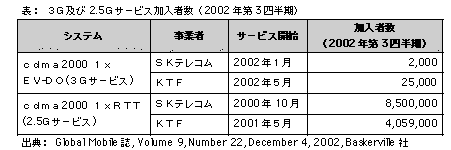 \F3Gy2.5GT[rXҐi2002N3lj