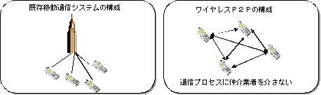 }\F̈ړʐMic[^jƃCXP2PibV^j̈Ⴂ