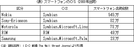 i\jX}[gtĤnri2003Noׁj