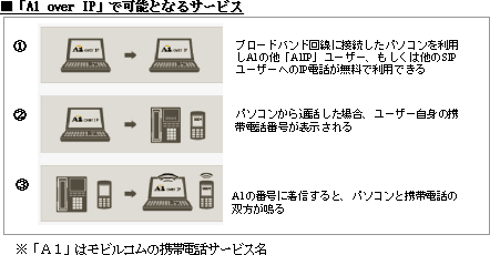 uA1 over IPvŉ\ƂȂT[rX